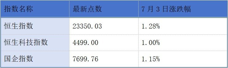 景泽生物、宏芯宇、景旺电子递表港交所;国泰海通预期中期归母净利润同比增加27%到30%丨港交所早参